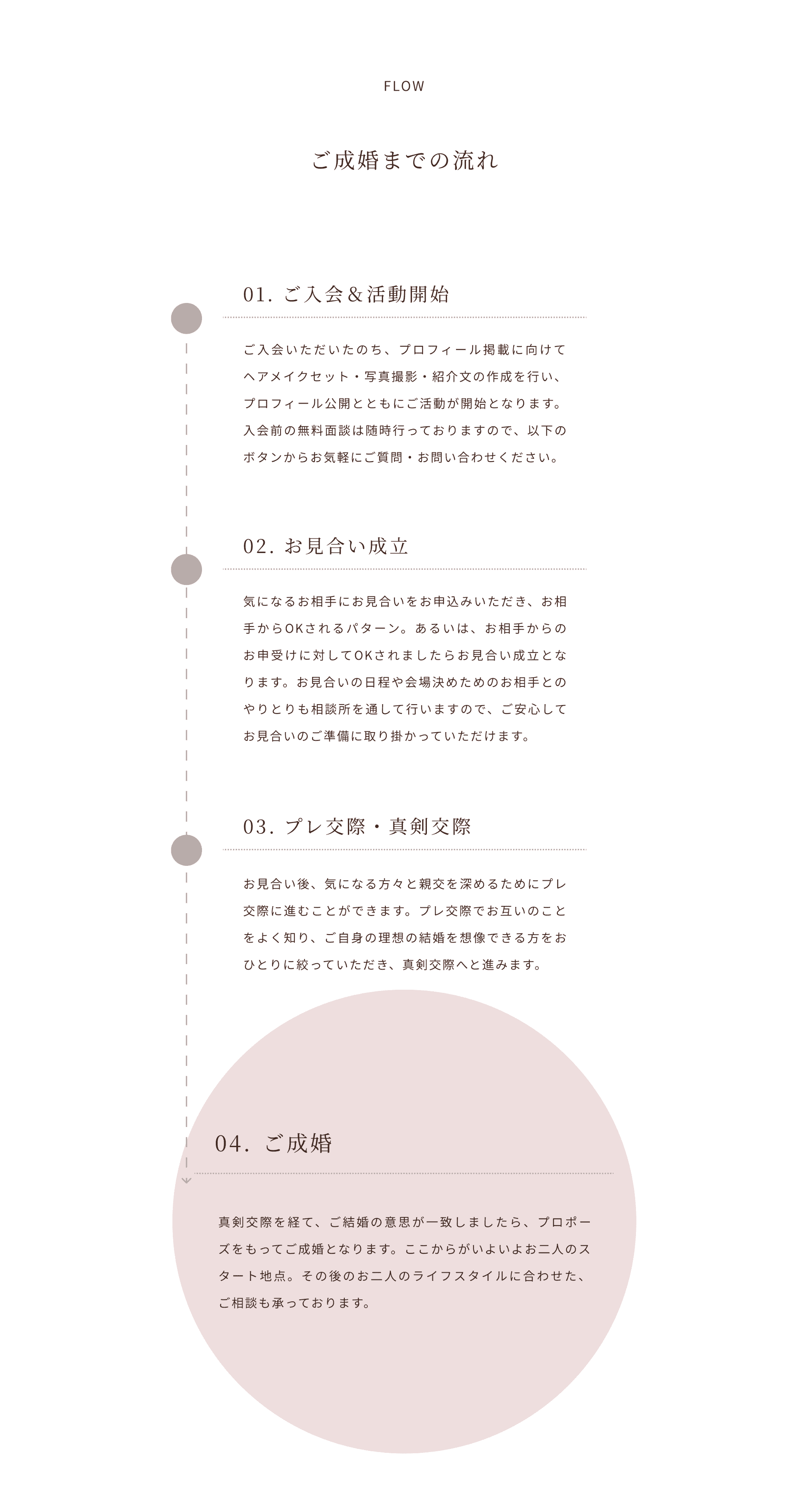 flow ご成婚までの流れ
01.
ご入会＆活動開始
ご入会いただいたのち、プロフィール掲載に向けてヘアメイクセット・写真撮影・紹介文の作成を行い、プロフィール公開とともにご活動が開始となります。入会前の無料面談は随時行っておりますので、以下のボタンからお気軽にご質問・お問い合わせください。
02.
お見合い成立
気になるお相手にお見合いをお申込みいただき、お相手からOKされるパターン。あるいは、お相手からのお申受けに対してOKされましたらお見合い成立となります。お見合いの日程や会場決めためのお相手とのやりとりも相談所を通して行いますので、ご安心してお見合いのご準備に取り掛かっていただけます。
03.
プレ交際・真剣交際
お見合い後、気になる方々と親交を深めるためにプレ交際に進むことができます。プレ交際でお互いのことをよく知り、ご自身の理想の結婚を想像できる方をおひとりに絞っていただき、真剣交際へと進みます。
04.
ご成婚
真剣交際を経て、ご結婚の意思が一致しましたら、プロポーズをもってご成婚となります。ここからがいよいよお二人のスタート地点。その後のお二人のライフスタイルに合わせた、ご相談も承っております。